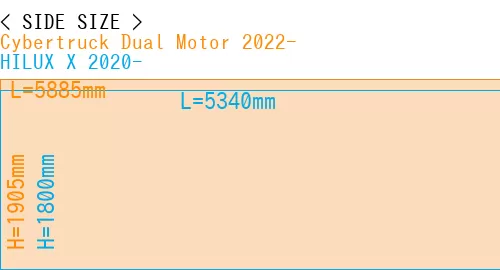 #Cybertruck Dual Motor 2022- + HILUX X 2020-